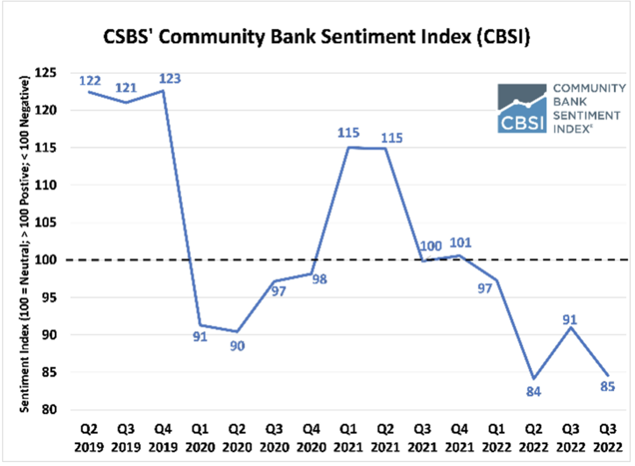 Bank Stock Outlook ’23 Negativity Abounds, But Is It Overdone?